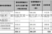 邦彦技术：深创投及其一致行动人拟减持不超0.81%股份