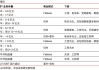 中信证券预计未来2-3年国内半导体设备公司订单将快速提升 关注3大主线！可借道半导体ETF（512480）一键布局