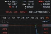 富时中国A50指数期货涨幅扩大至1%