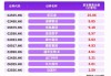 港股：前 5 月 21 家新股上市，募资额同比减少 39.26%