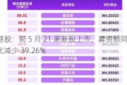 港股：前 5 月 21 家新股上市，募资额同比减少 39.26%