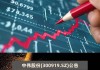 中伟股份(300919.SZ)累计回购419.55万股 耗资2.11亿元