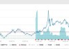 ETF日报：通信设备指数当前的市盈率为28.10x，位于上市以来16.58%分位，可关注通信ETF