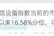 ETF日报：通信设备指数当前的市盈率为28.10x，位于上市以来16.58%分位，可关注通信ETF