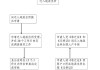 农村户口迁移的流程是什么？章贡区的居住环境如何？