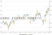 长城基金：多空因素交织，利率震荡下行