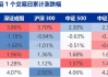 A股或将迎来史诗级暴涨？