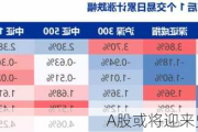 A股或将迎来史诗级暴涨？