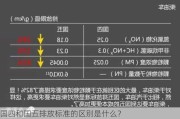 国四和国五排放标准的区别是什么？