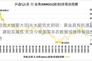 期货大咖聊大宗|光大期货史玥明：黄金具有抗通胀、避险双属性 关注今晚美国非农数据或维持偏强走势