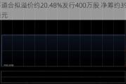 天平道合拟溢价约20.48%发行400万股 净筹约395万港元