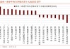 美联储：就业影响通胀，2024 年或降息