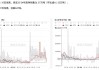 豆粕期货：主力合约报 3530 元/吨，跌幅 1.62%