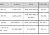 减肥药概念股翰宇药业收年报问询函