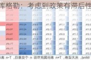 美联储理事库格勒：考虑到政策有滞后性 降息有必要靠前发力