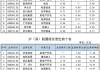 上证指数收涨1.01%，房地产产业链强势：北向资金净流入59.57亿元