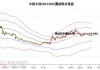 中国中铁（601390）：股价成功突破年线压力位-后市看多（涨）（06-28）