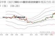 中国中铁（601390）：股价成功突破年线压力位-后市看多（涨）（06-28）