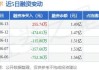 7月9日42只个股获券商关注，伊戈尔目标涨幅达40.58%