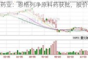 同和药业：恩格列净原料药获批，股价涨 7.4%