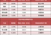 两市主力资金净流出241亿元 银行等行业实现净流入