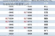 山西中阳钢铁产品调价：螺纹钢3990元/吨，市场现货价格震荡上行