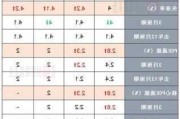 美联储柯林斯：可以预见今年可能出现一次或两次降息