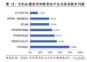 快狗打车盘中异动 早盘股价大涨6.29%