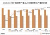 广西 2023/24 年榨季：入榨甘蔗、产糖量均增加，产销率下降