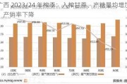 广西 2023/24 年榨季：入榨甘蔗、产糖量均增加，产销率下降