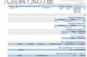 中国旭阳集团(01907.HK)5月21日耗资455.1万港元回购150万股