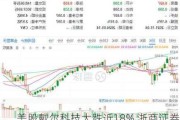 美股戴尔科技大跌近18% 浙商证券：逢低布局港股核心资产