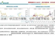 尿素：供应压力缓解，价格或震荡偏强：UR409