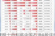 摩根士丹利将中国石油A股评级上调至超配 目标价11.50元人民币