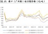 两只煤炭股股价创新高，北方高温来袭，煤价有望反弹