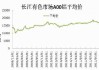 长江有色：11日氧化铝期价继续大跌逾2.5% 现货市场成交跃度显著回升