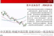 中天期货:纯碱冲高回落 豆粕3500一线没有站稳