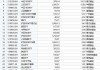 最受青睐ETF：9月25日华泰柏瑞沪深300ETF获净申购35.6亿元，易方达沪深300ETF获净申购20.1亿元（名单）