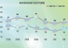 黑龙江发布冰雹预报：哈尔滨部分地区有冰雹