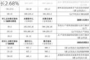 白云山半年度营业收入410.43亿元，同比增长2.68%