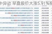 理臣中国盘中异动 早盘股价大涨5.91%报2.15美元