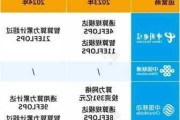 基础电信运营商：全网智算规模超 30 百亿亿次浮点运算