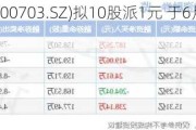 恒逸石化(000703.SZ)拟10股派1元 于6月26日除权除息