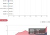 ＥＤＡ集团控股(02505.HK)：稳定价格期结束及超额配股权失效