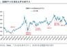 港股早盘低开，关注恒生ETF易方达（513210）、港股通100ETF（159788）等产品走势