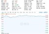 中国恒有源集团12月13日回购12.8万股