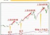 怎么判断股票的 MACD 与均线的配合效果？MACD 与均线如何共同分析趋势？