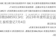 新相微(688593.SH)：2023年年度权益分派10派0.39元 股权登记7月4日