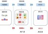 中信证券：拥抱端侧AI 看好果链及AIoT成长机遇