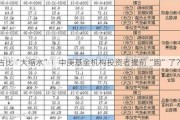 占比“大缩水”！中庚基金机构投资者提前“跑”了？